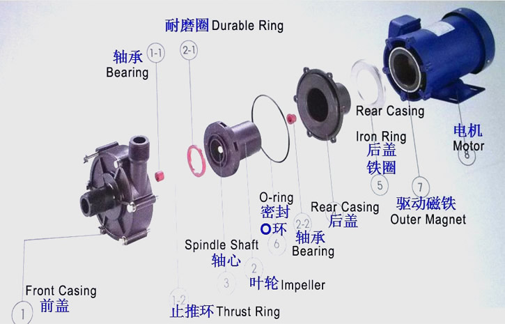 化工磁力泵結構