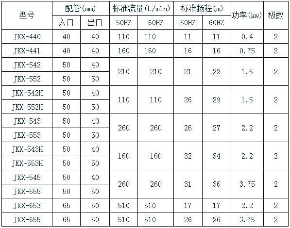 防漏耐腐蝕磁力泵規(guī)格