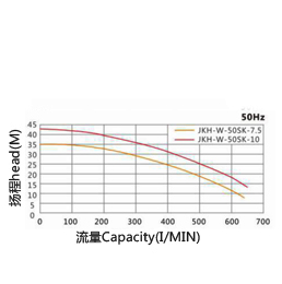 槽 內耐酸堿曲線圖